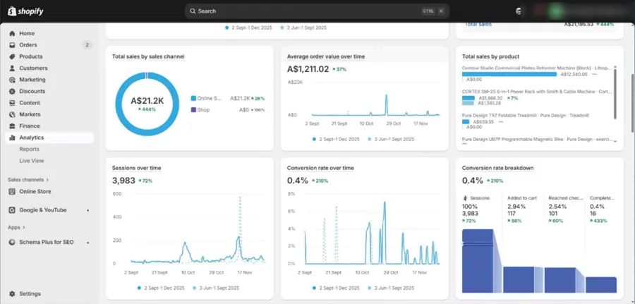 Shopify analytics: sales, sessions and conversion