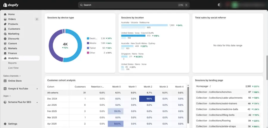 Shopify analytics: sessions by device and location