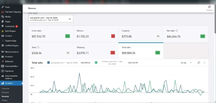 WooCommerce revenue, Q3 2025